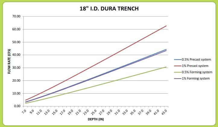 18“Dura T亚博网站有保障的rench排水计算器